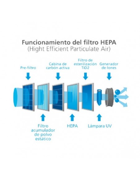 Sistema exclusivo de filtros